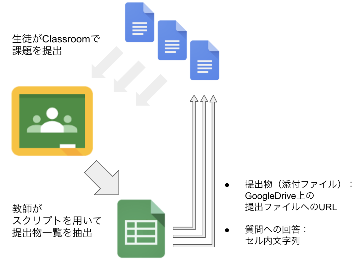 Google Forms 質問 スプレッドシート 抽出 Freshyeta Google Forms 質問 スプレッドシート 抽出 Freshyeta
