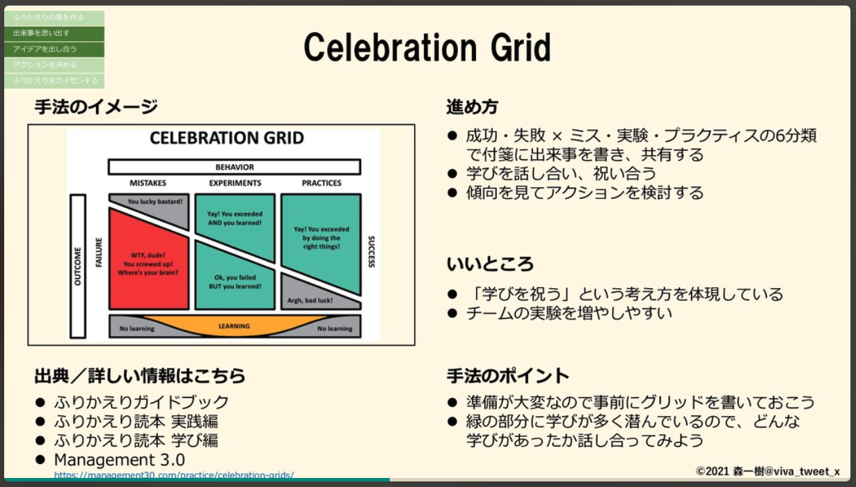 02.ふりかえりカタログ#CelebratonGrid.png