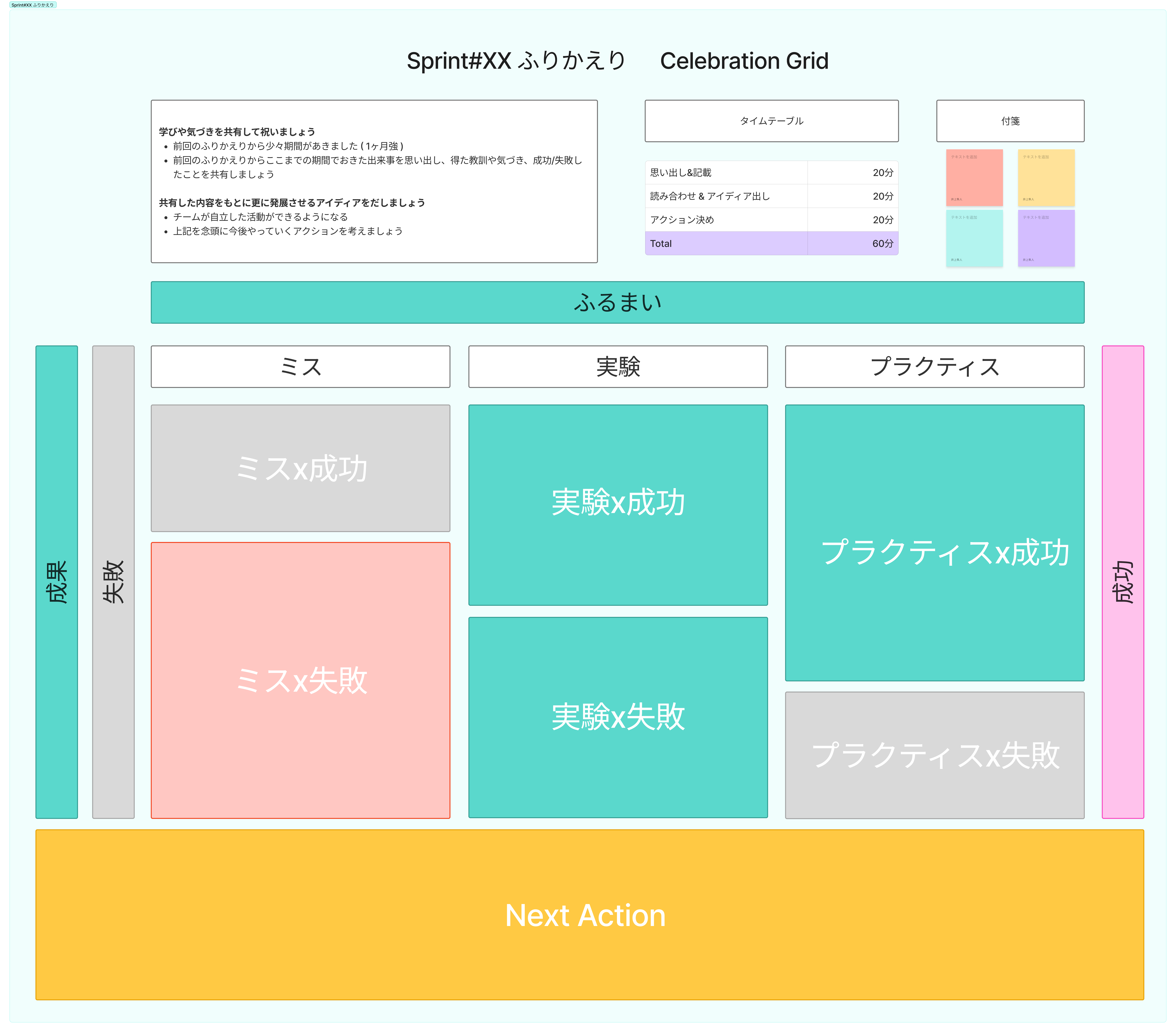 04.ふりかえりボード#CelebrationGrid.png