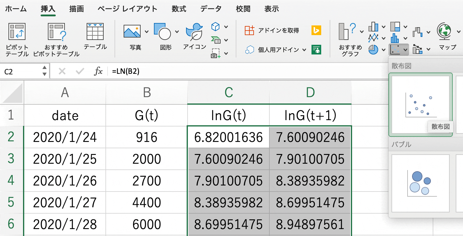 ゴンペルツ曲線とは何か 6 Qiita ゴンペルツ曲線とは何か 6 Qiita