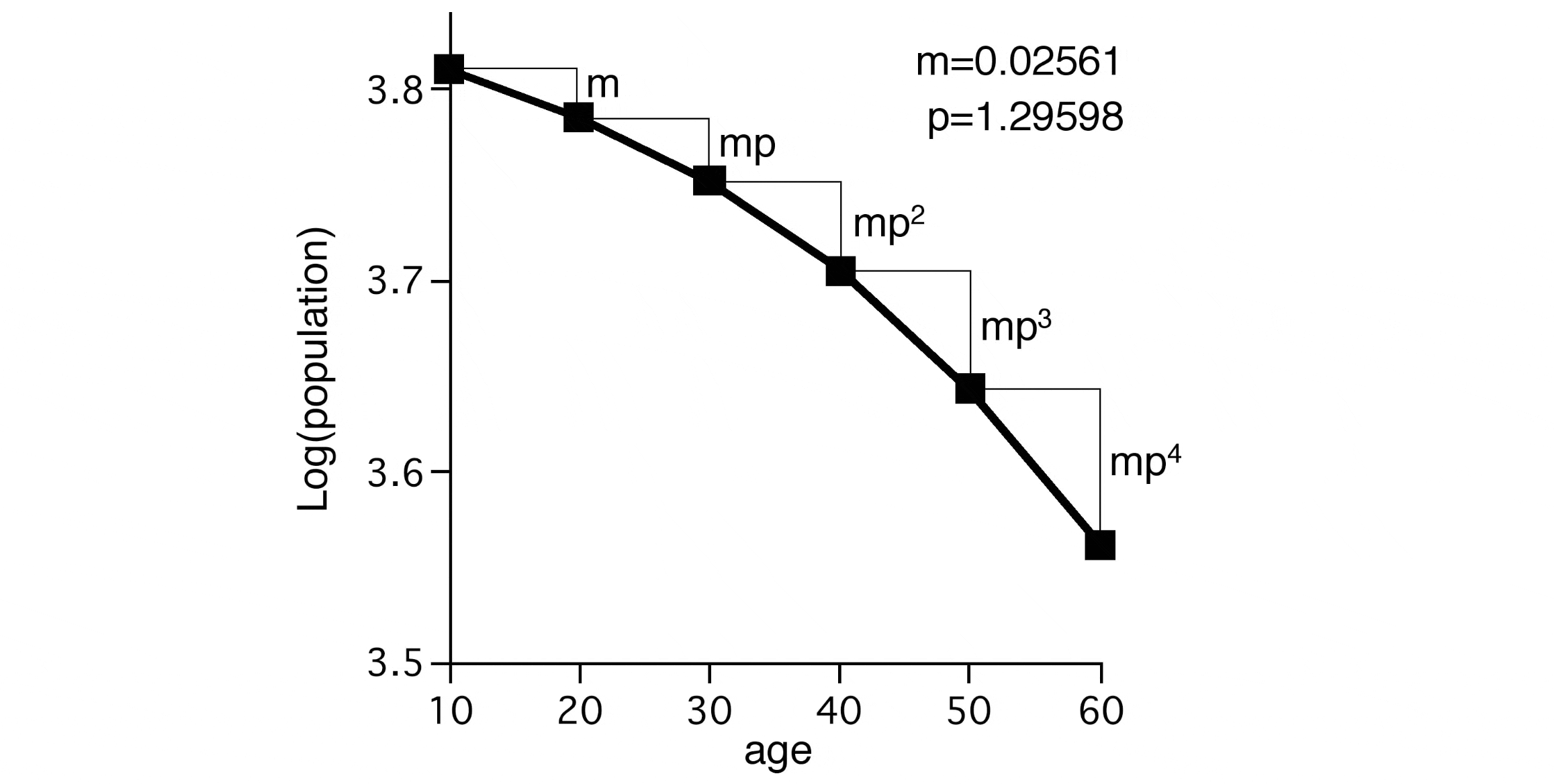 gompertz_original_graph.gif