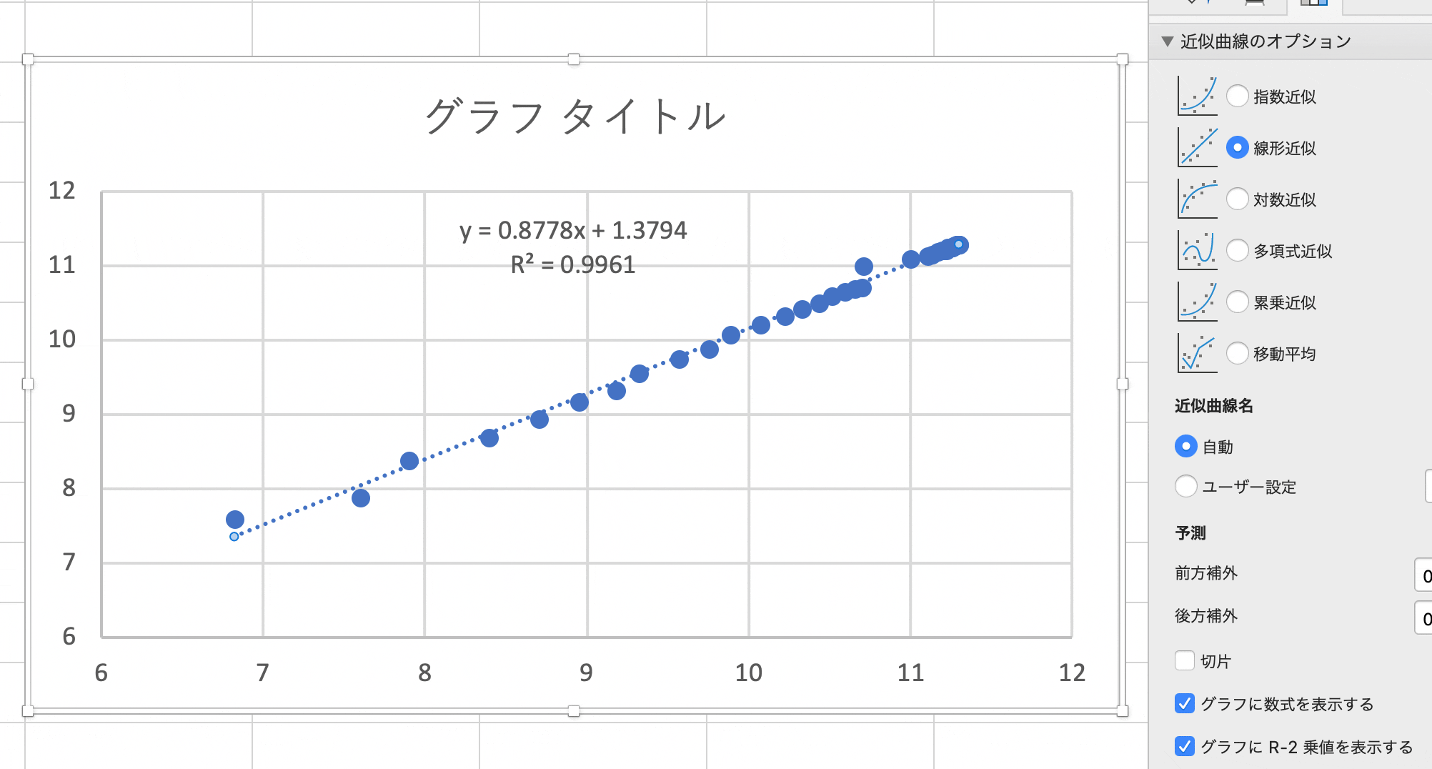 ゴンペルツ曲線とは何か 6 Qiita ゴンペルツ曲線とは何か 6 Qiita