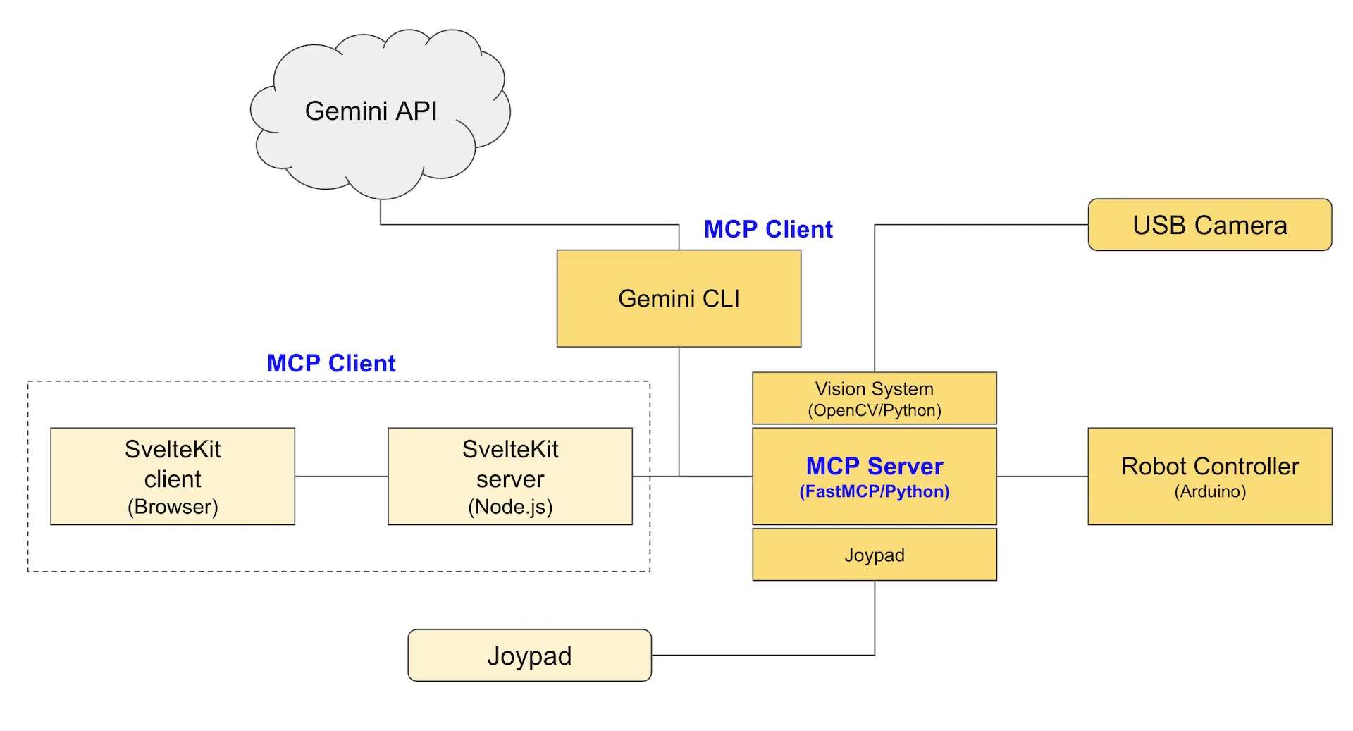 システム構成図