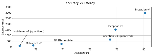 accuracy_vs_latency.png
