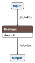 simple_reshape.png