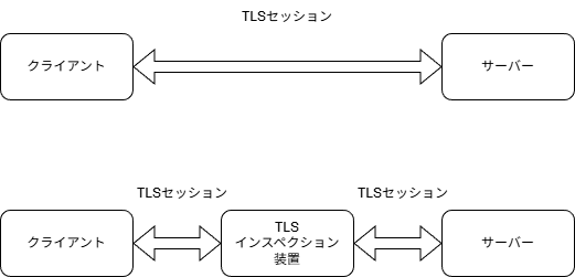 TLSとインスペクション時.png
