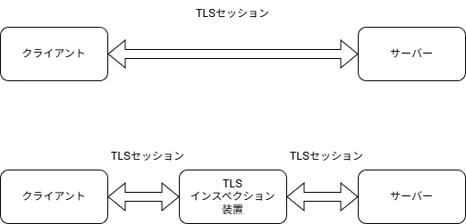 TLSとインスペクション時.png