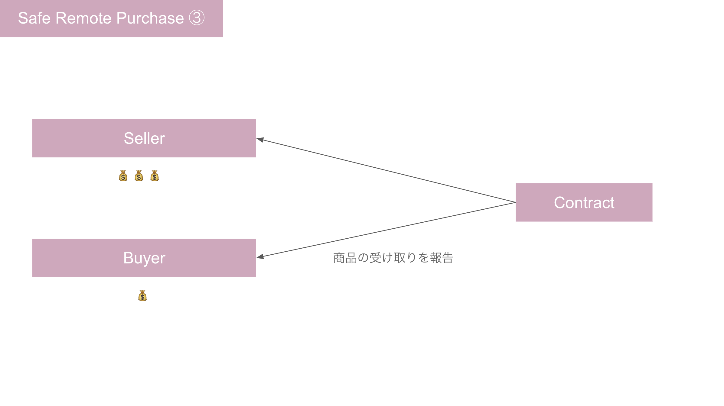 スクリーンショット 2019-05-20 9.07.41.png