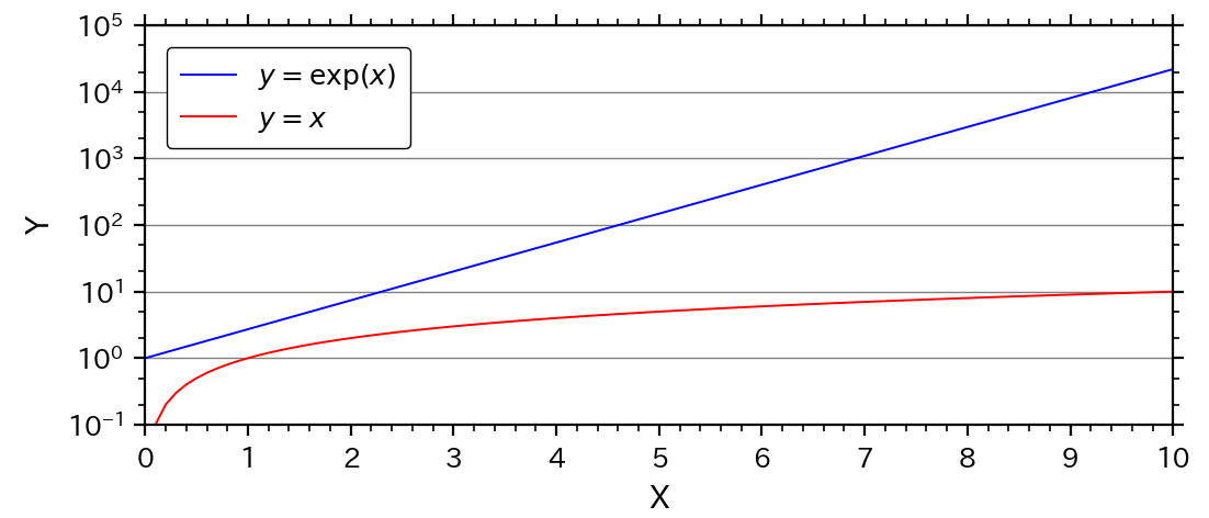 graph05_example5_1.png