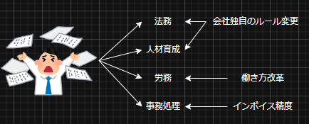 モジュール変更理由_抽象的な説明_2.PNG