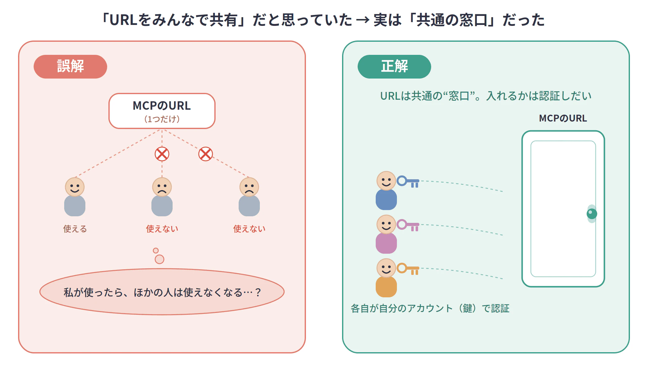 fig1_誤解と正解.png