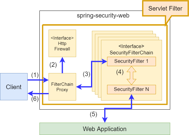 SpringSecurity.drawio.png