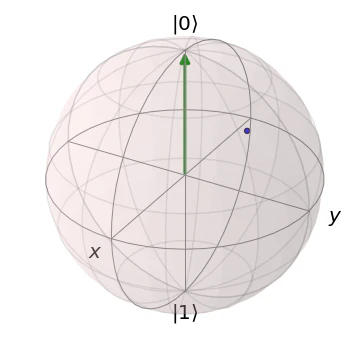 Bloch_vec_poi.png