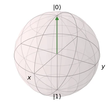 Bloch_zvector.png