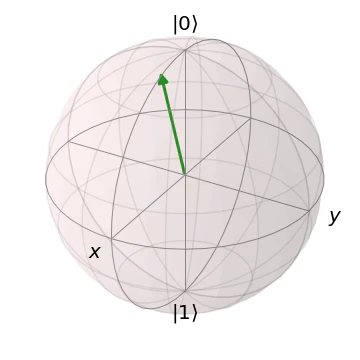 Bloch_vector2.png