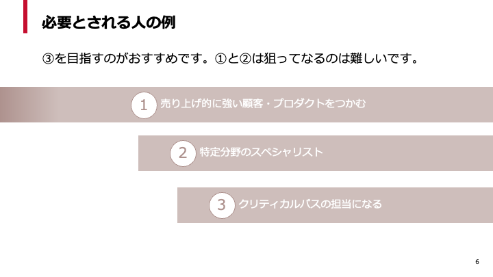 必要とされる人の例