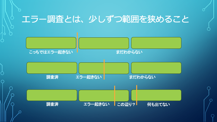 エラー調査とは、少しずつ範囲を狭めること