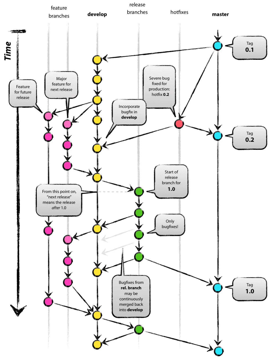 git-model@2x (1).png