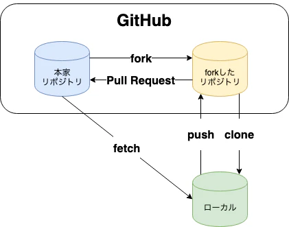 Untitled Diagram (17).png