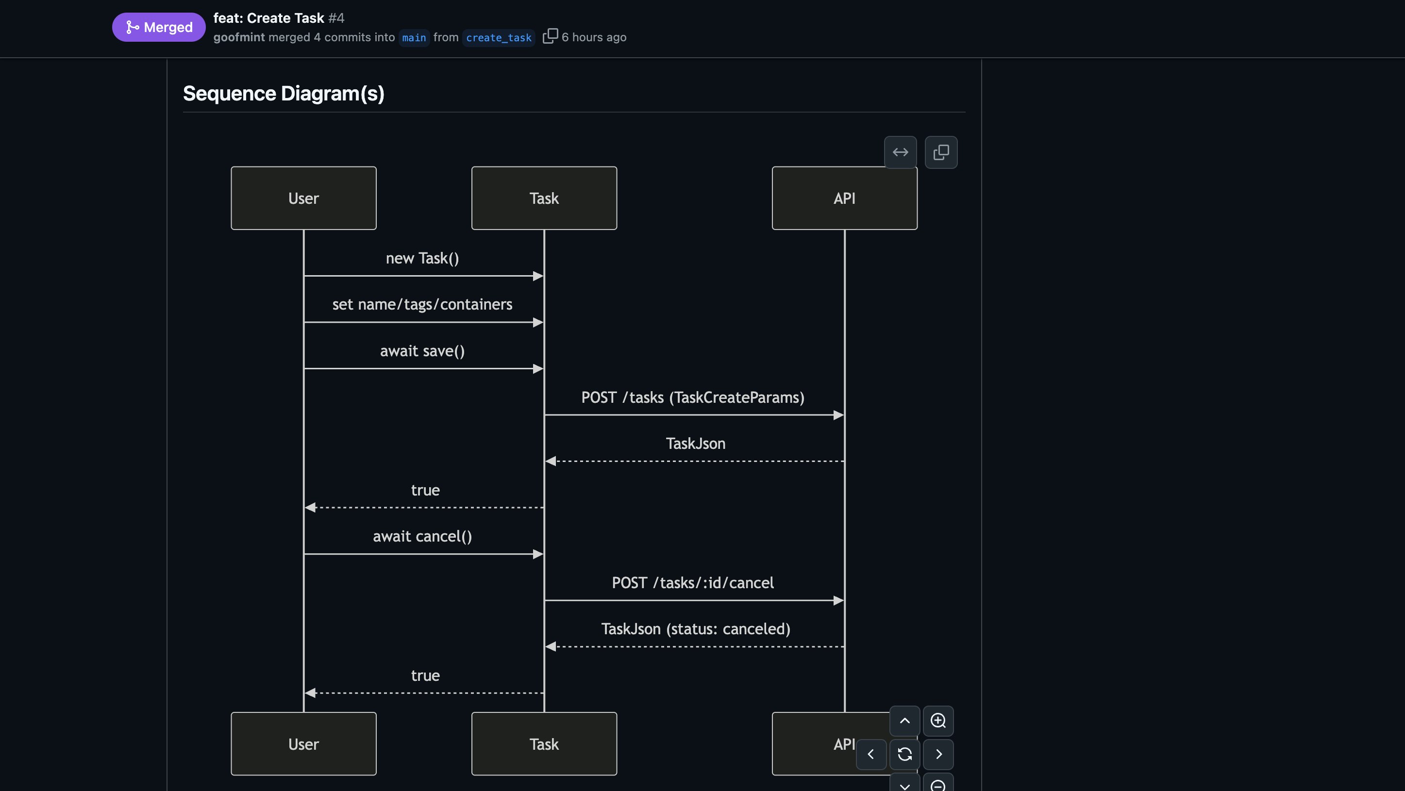 FireShot Capture 683 - feat_ Create Task by goofmint · Pull Request #4 · goofmint_dok-js_ - github.com.jpg