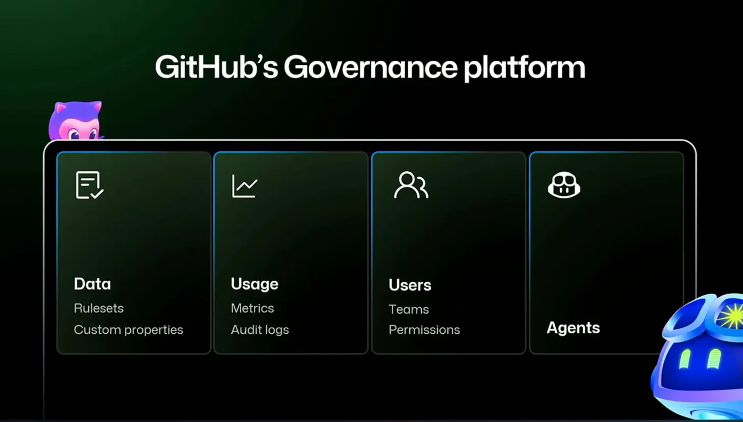 ガバナンスプラットフォーム