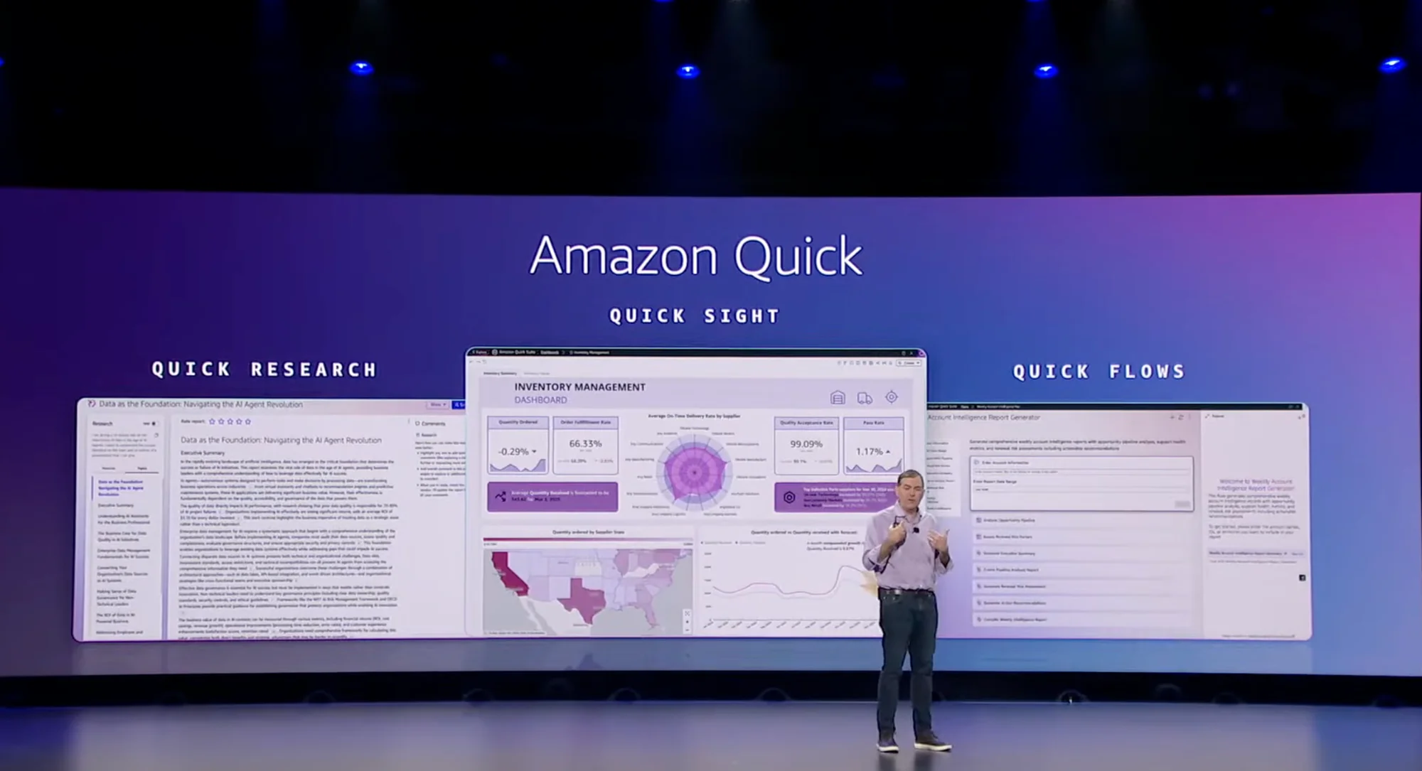 Amazon Quick - 3つの機能