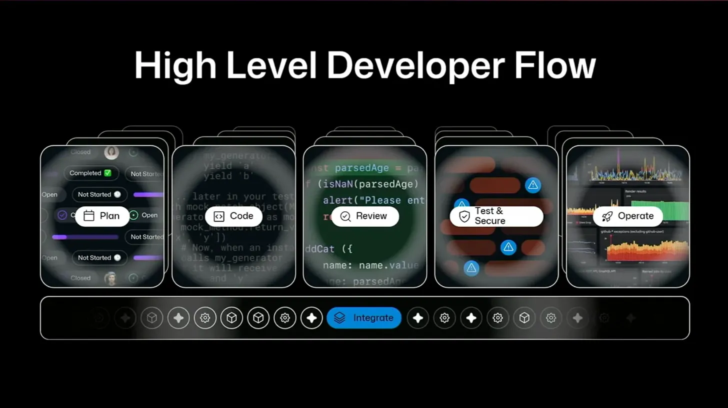 開発フローの全体像