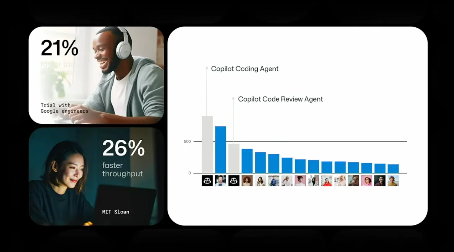 生産性向上のデータ