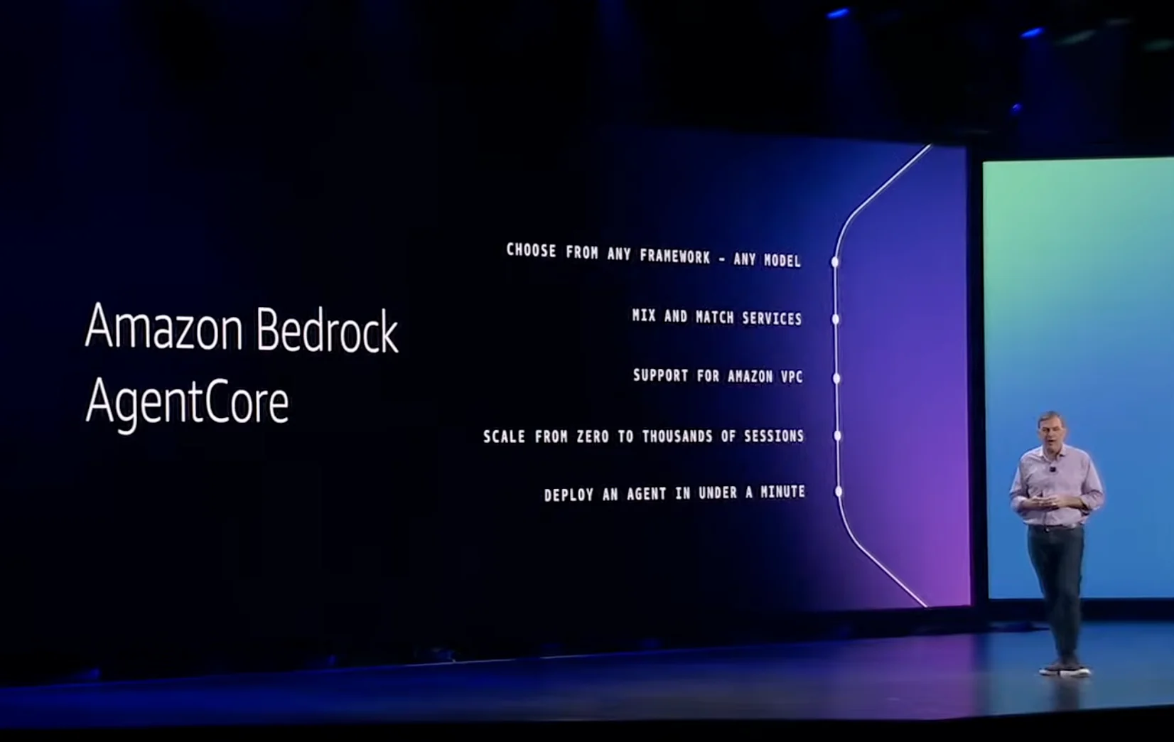 Amazon Bedrock AgentCore