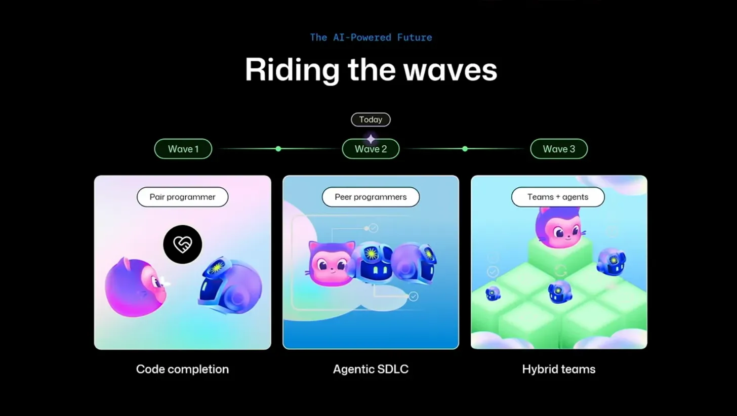 AI開発の3つのWave