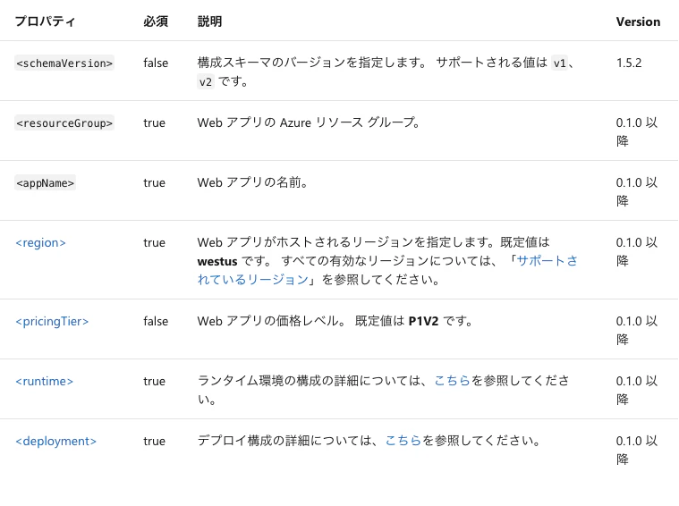 Screenshot_2019-10-08 Linux での Java Web アプリの作成 - Azure App Service.png