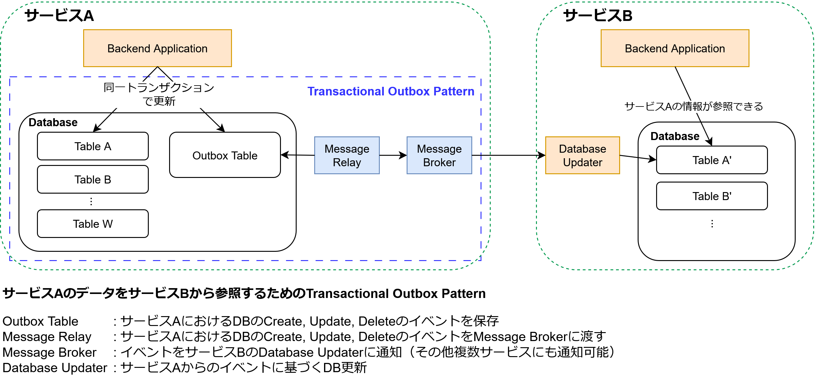 outbox.drawio(1) - コピー.png