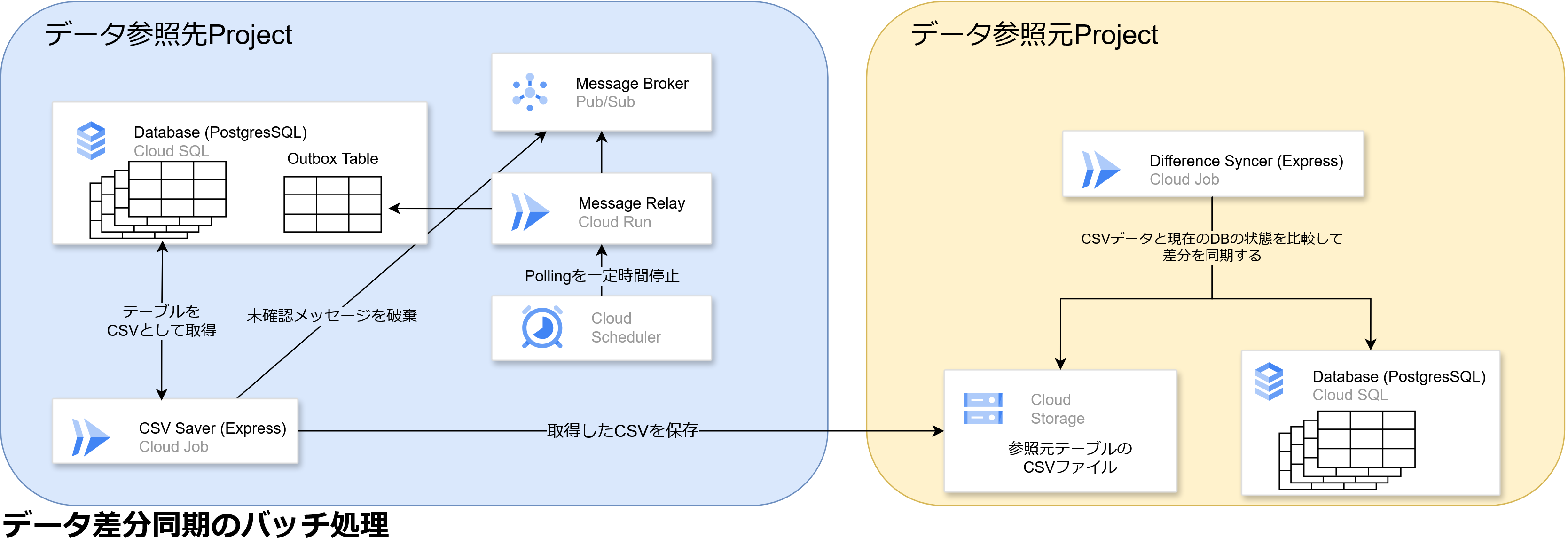 outbox-4.drawio(3) - コピー.png