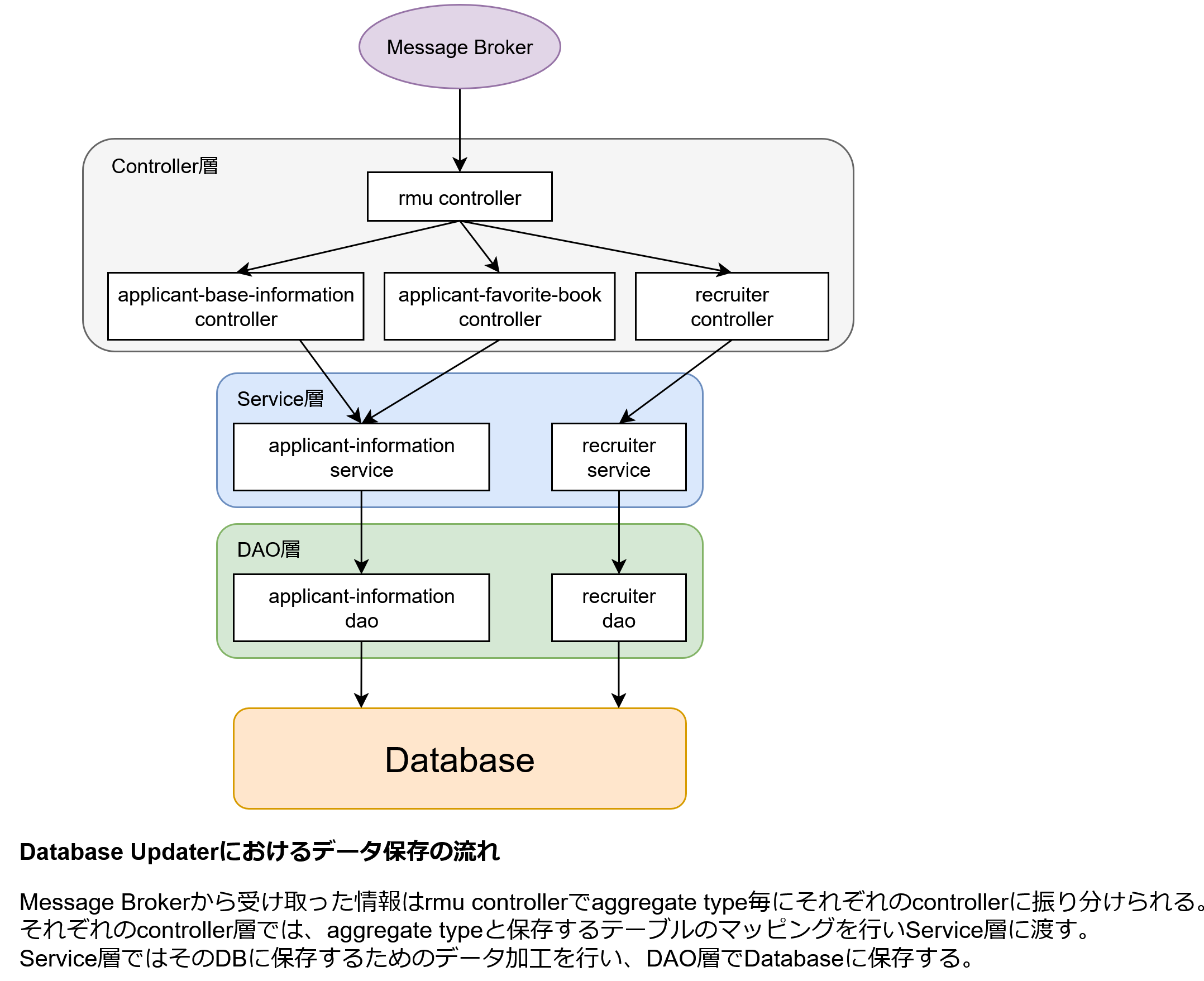 outbox.drawio - コピー.png