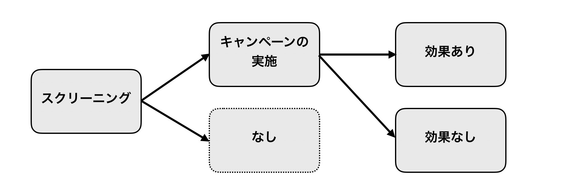 データモデル.jpg