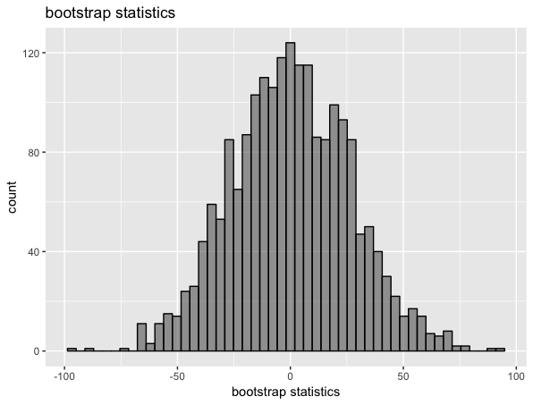 bootstrap_statistics.png
