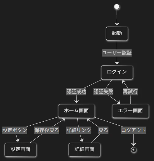 フローチャートサンプル.png