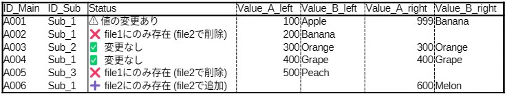 csv2diff.jpg