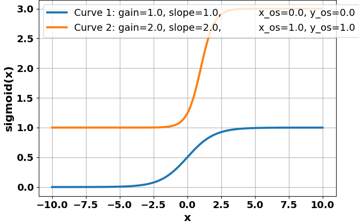 sigmoid_curve2.png