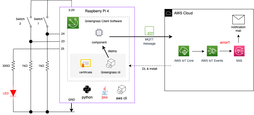 002_GGV2_and_Rpi.drawio (1).png