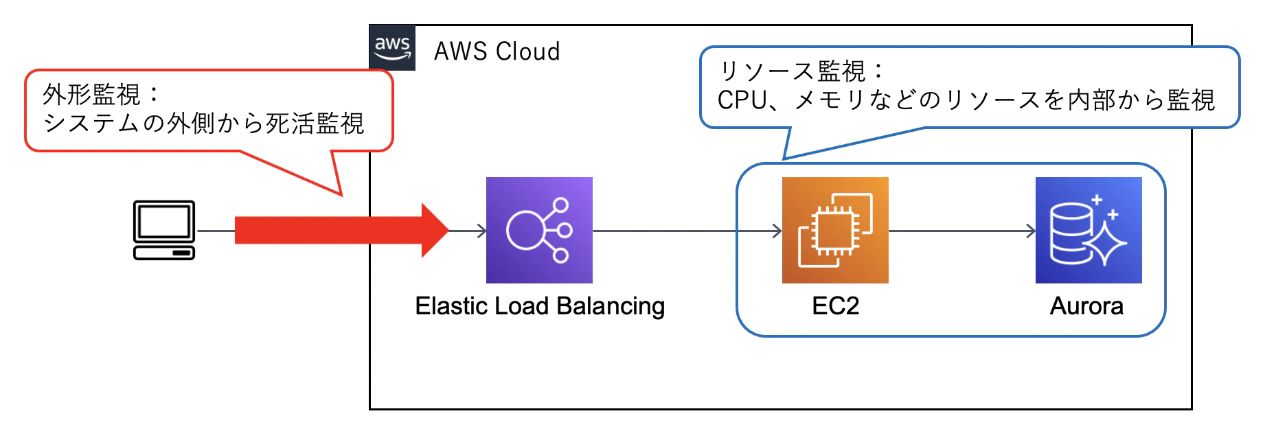 スクリーンショット 2020-12-18 8.07.35.png