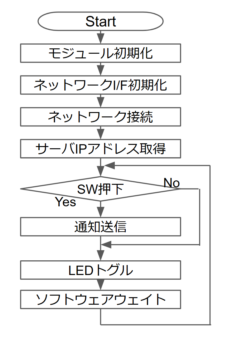 ra-line-notify-system-flow.png