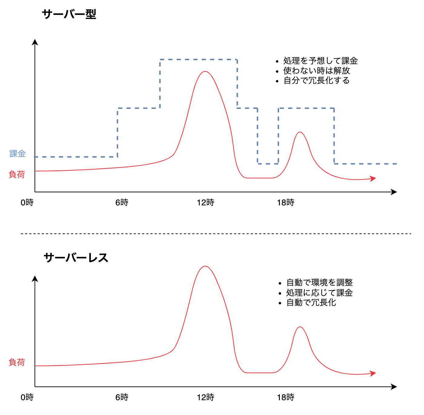スクリーンショット 2024-07-11 13.54.48.png