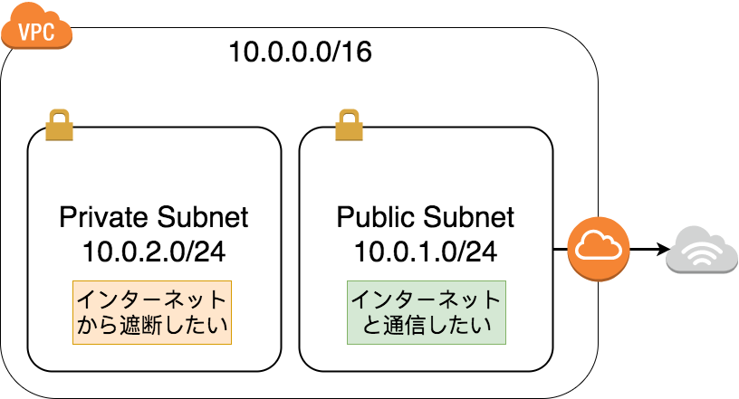aws-subnet-example.png