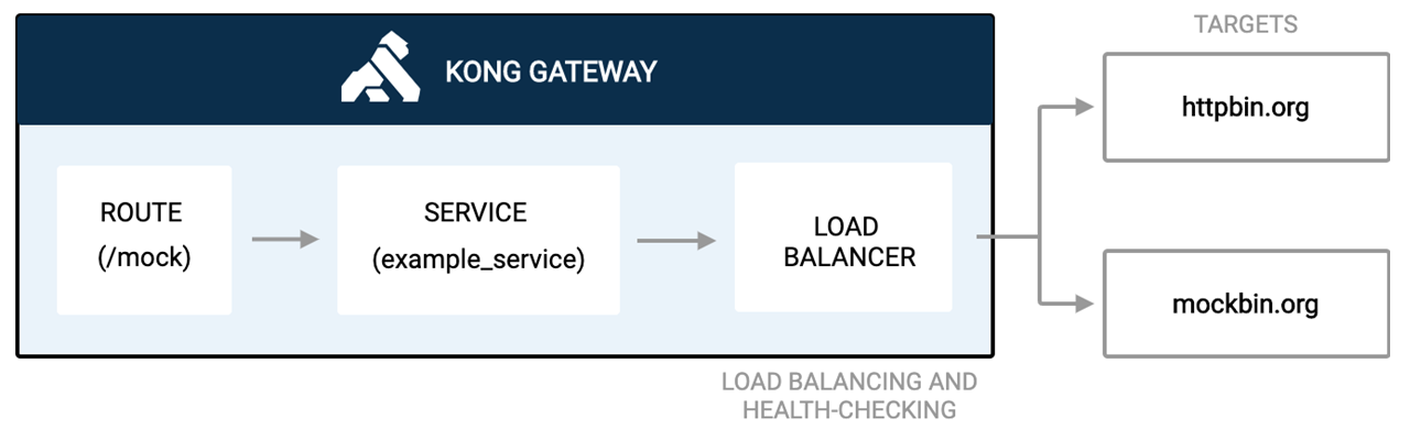 Kong-Load-Balancing.png