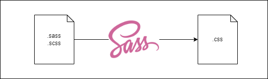 sass_compile.drawio.png