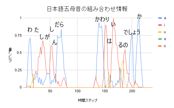 日本語五母音の組み合わせ情報.png
