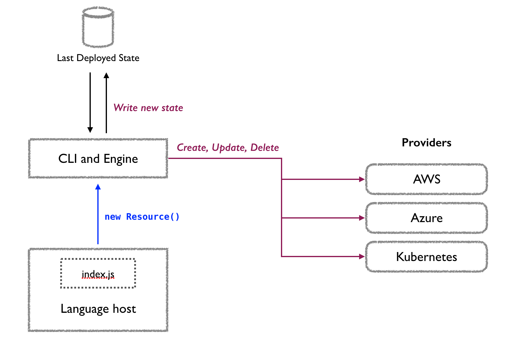 engine-block-diagram.png