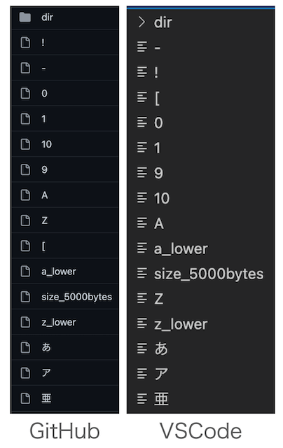 GitHub と VSCode アイテム並び順比較