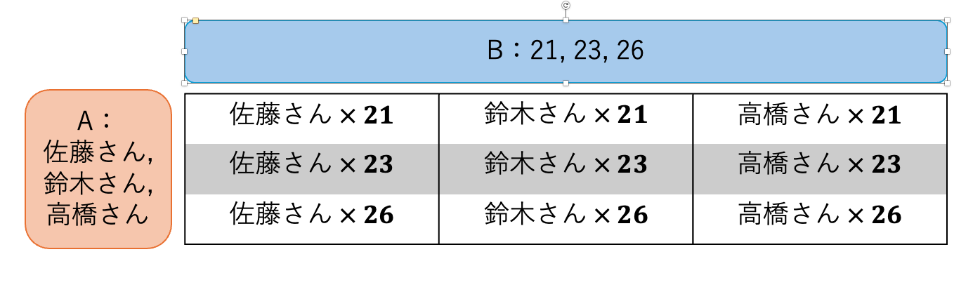 直積集合